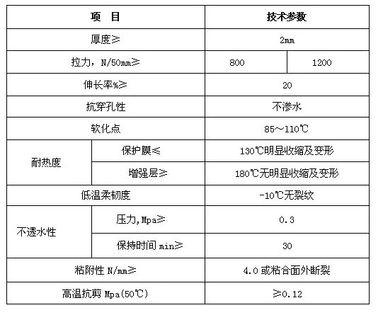 防裂貼