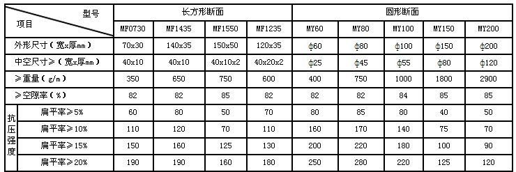 塑料盲溝